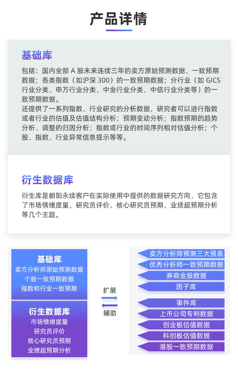 上市公司盈利预测数据库